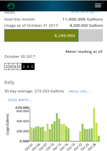 Screen shot 1 of the water use app